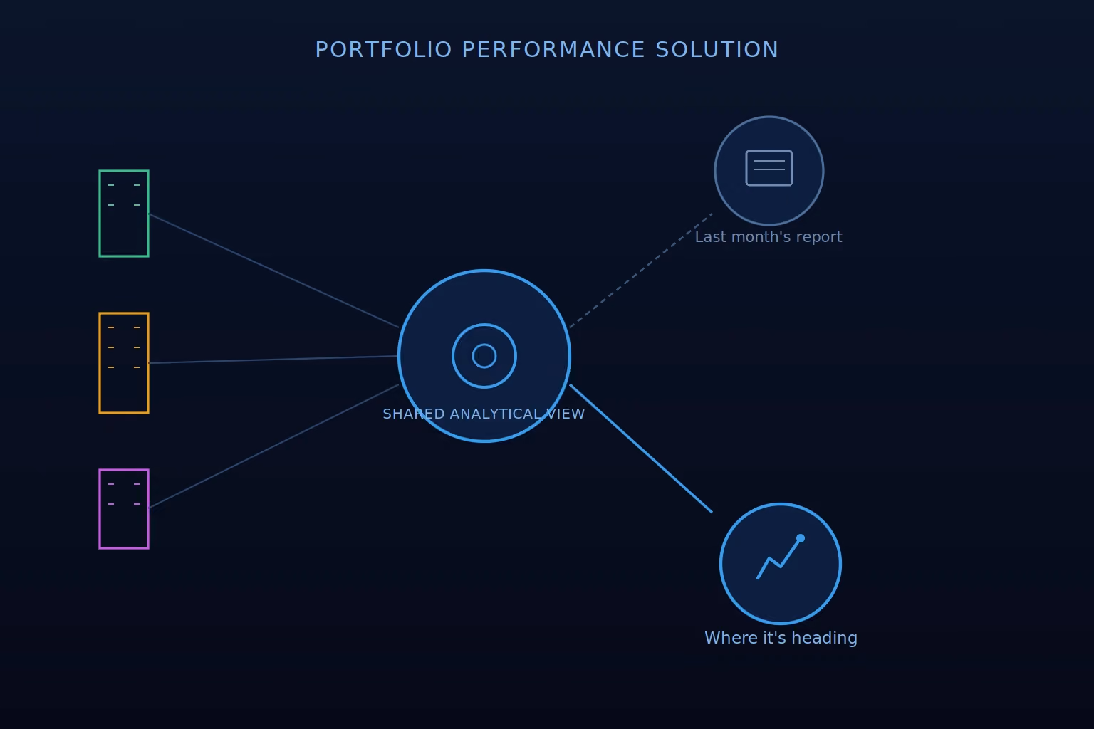 multifamily portfolio performance solution