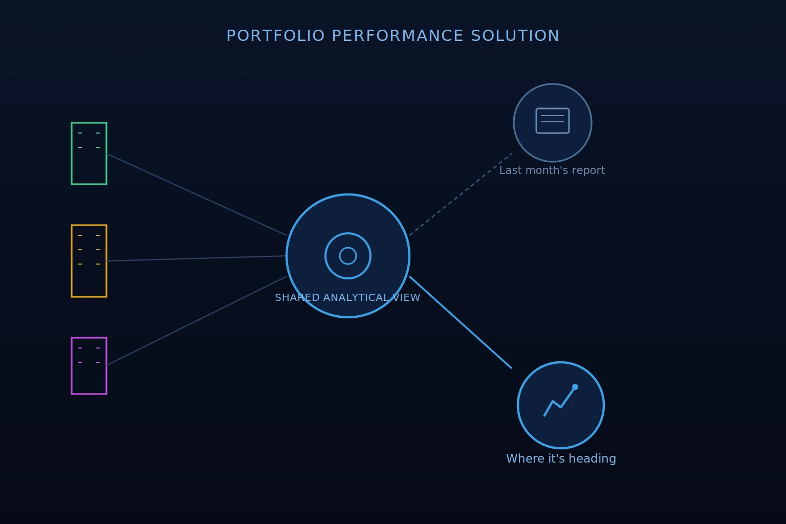 multifamily portfolio performance solution