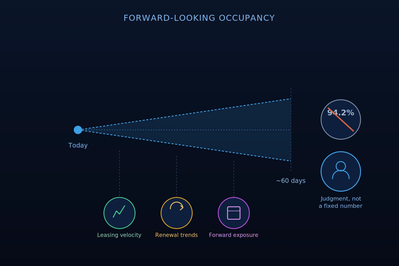 the role of ai in forecasting apartment demand
