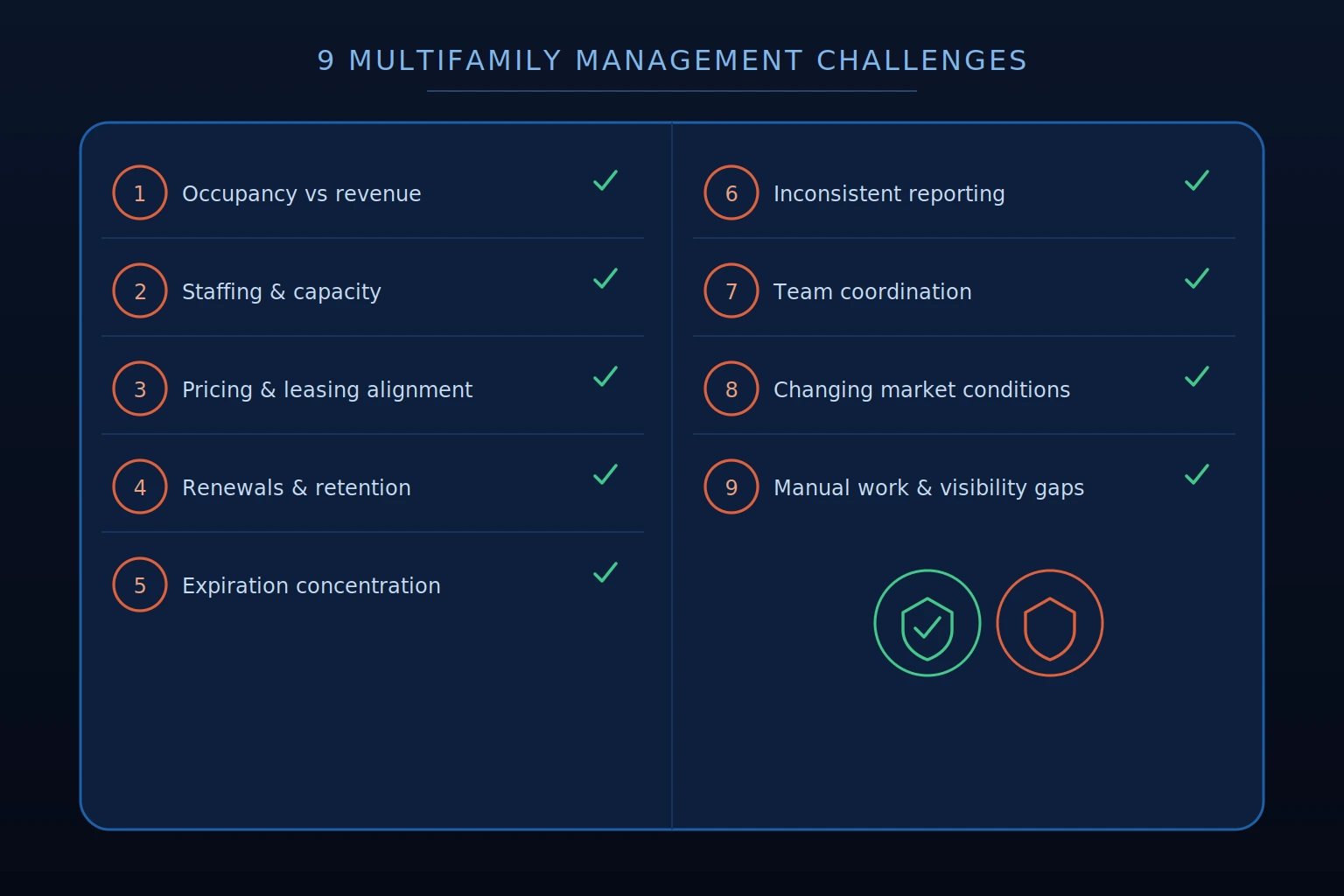 top challenges with managing multifamily buildings