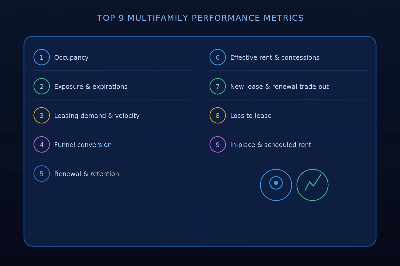 multifamily performance metrics