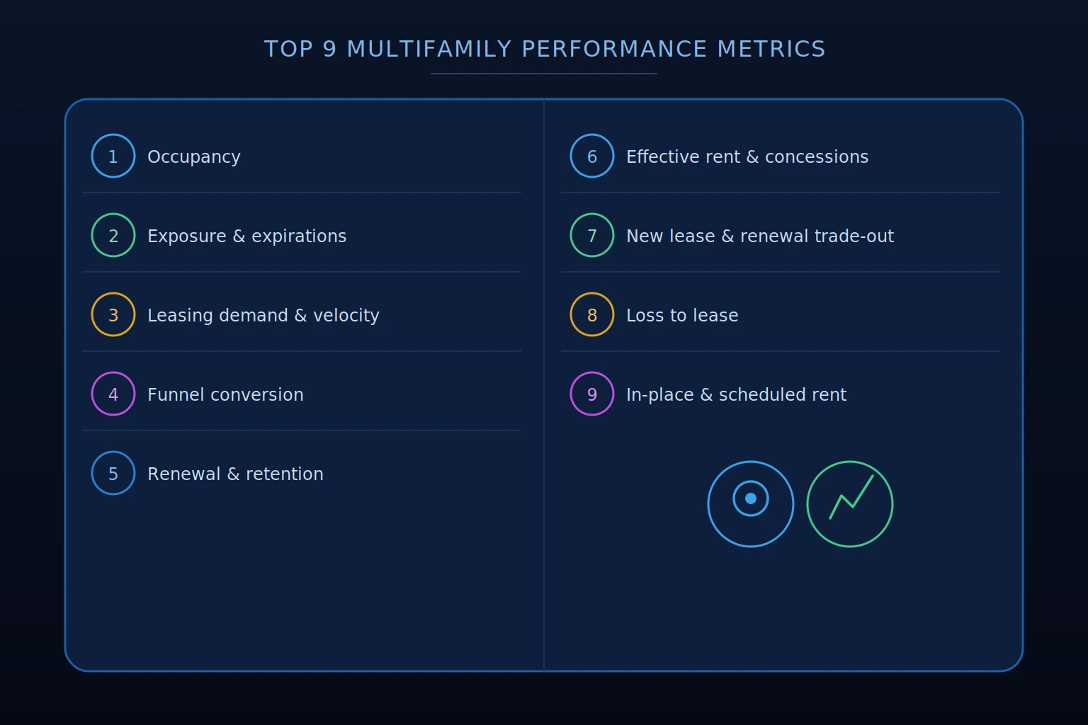 multifamily performance metrics