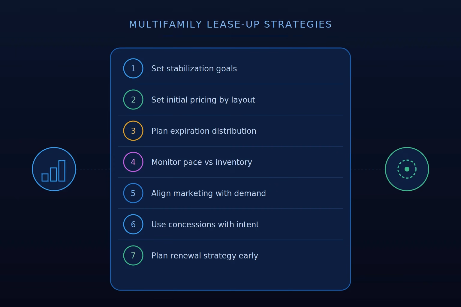lease up strategies