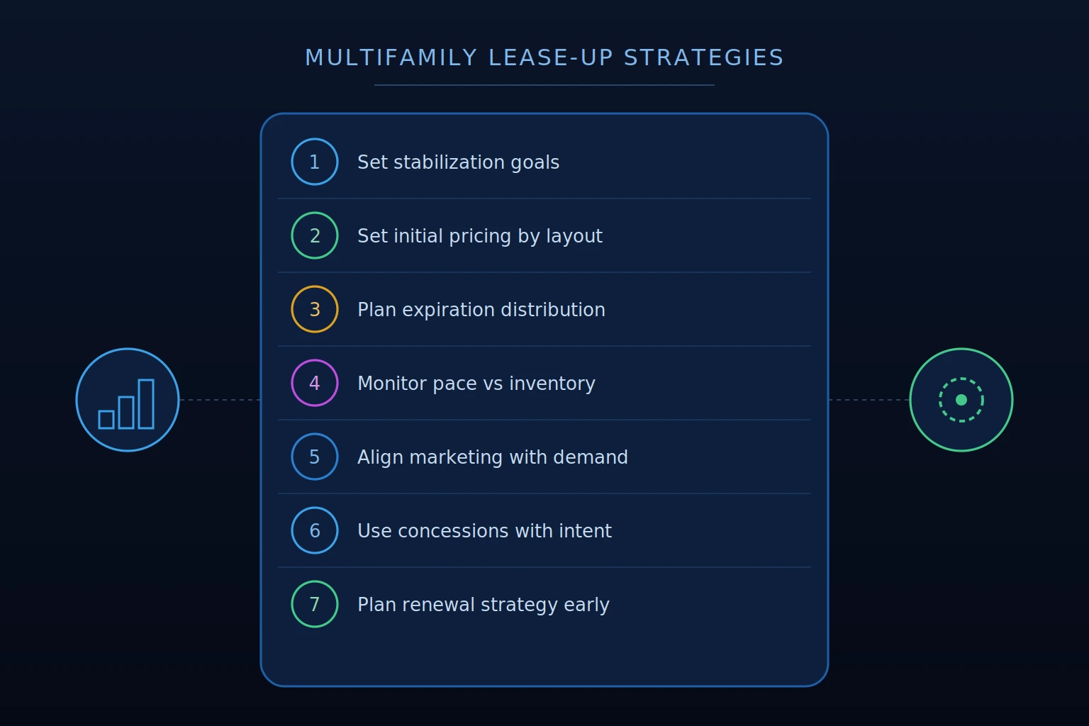 lease up strategies