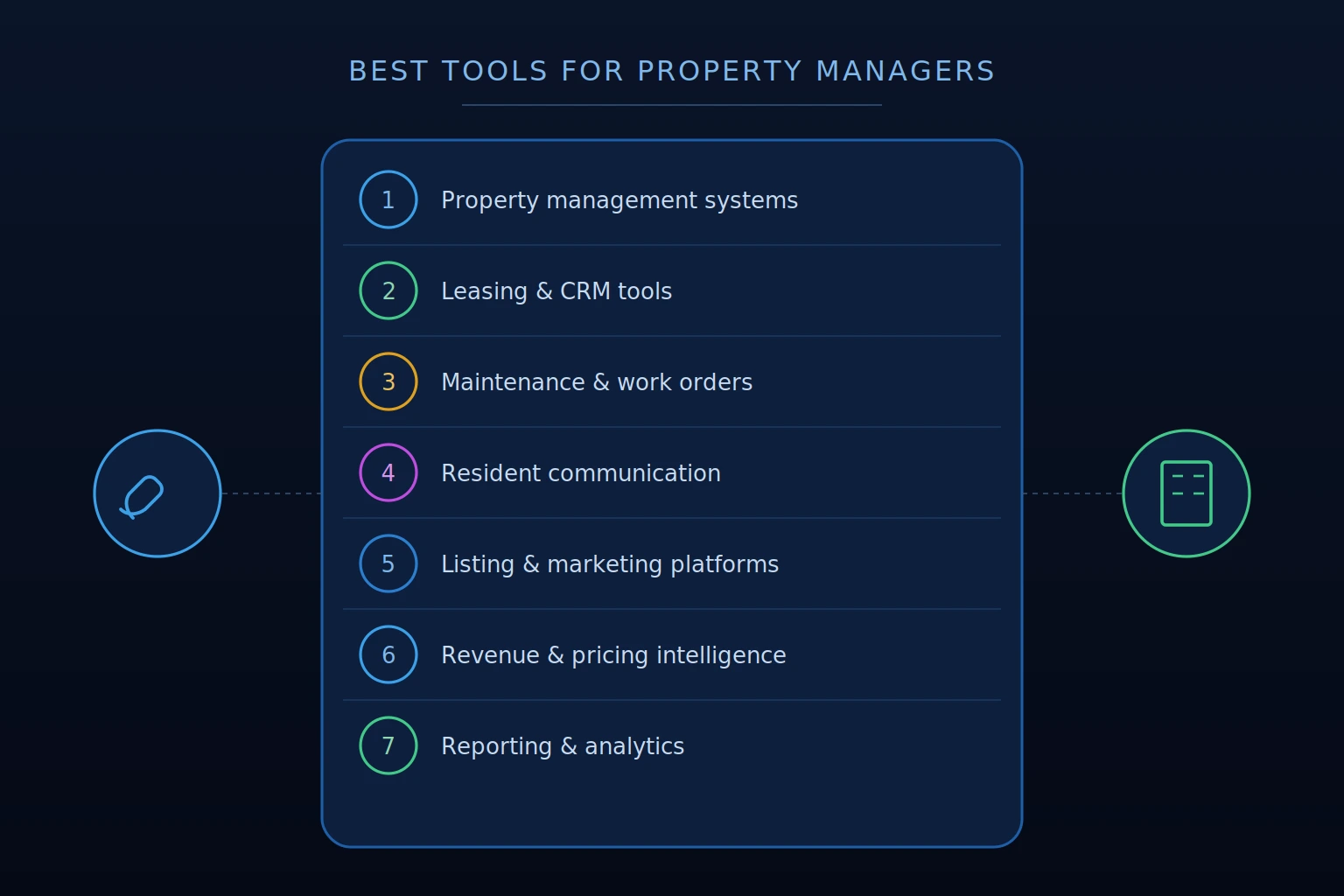 best tools for multifamily property managers