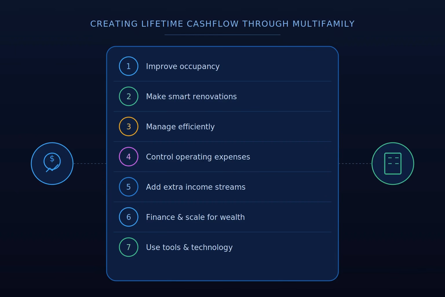 Create a Lifetime Cashflow Through Multifamily Properties