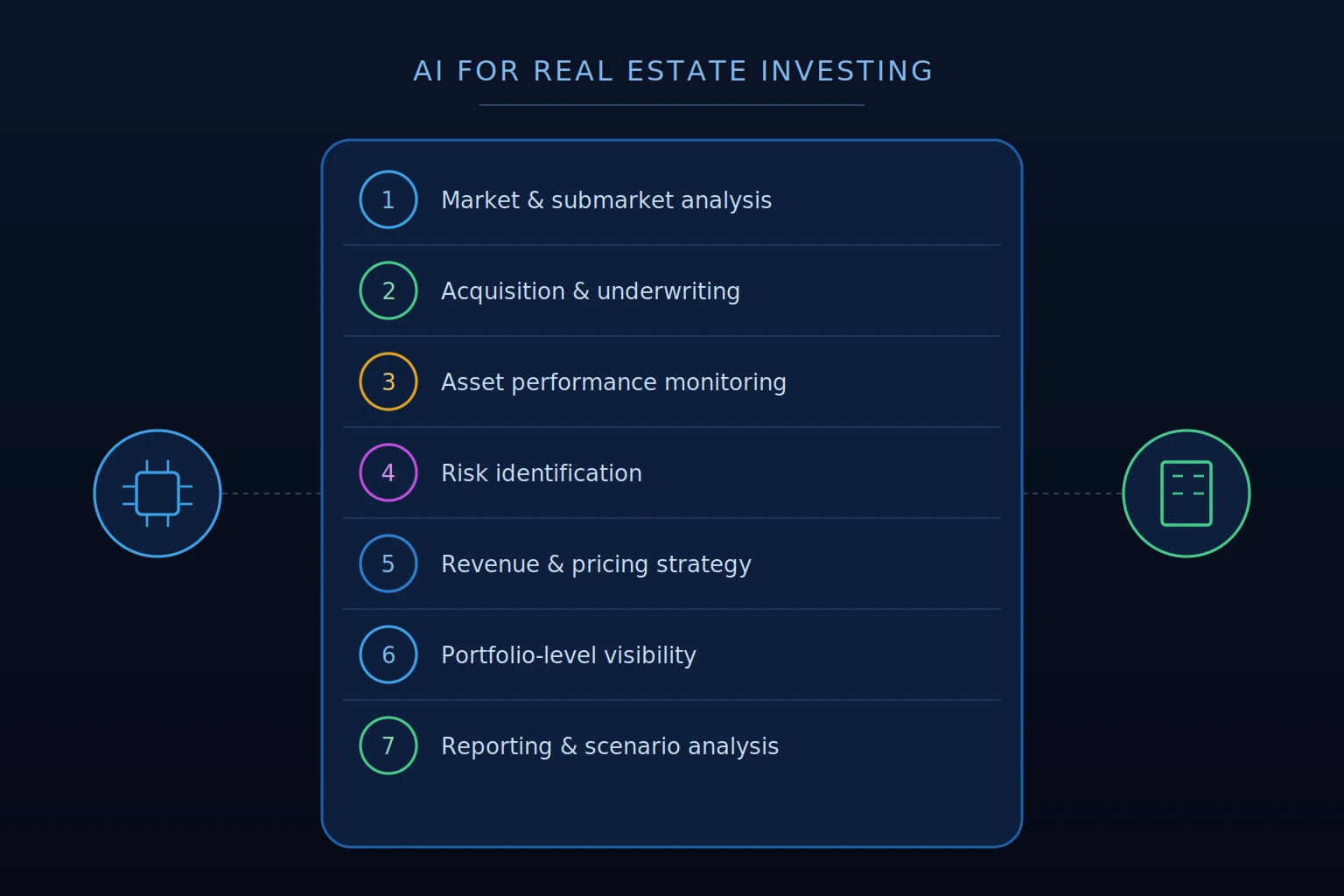 how to use ai for real estate investing