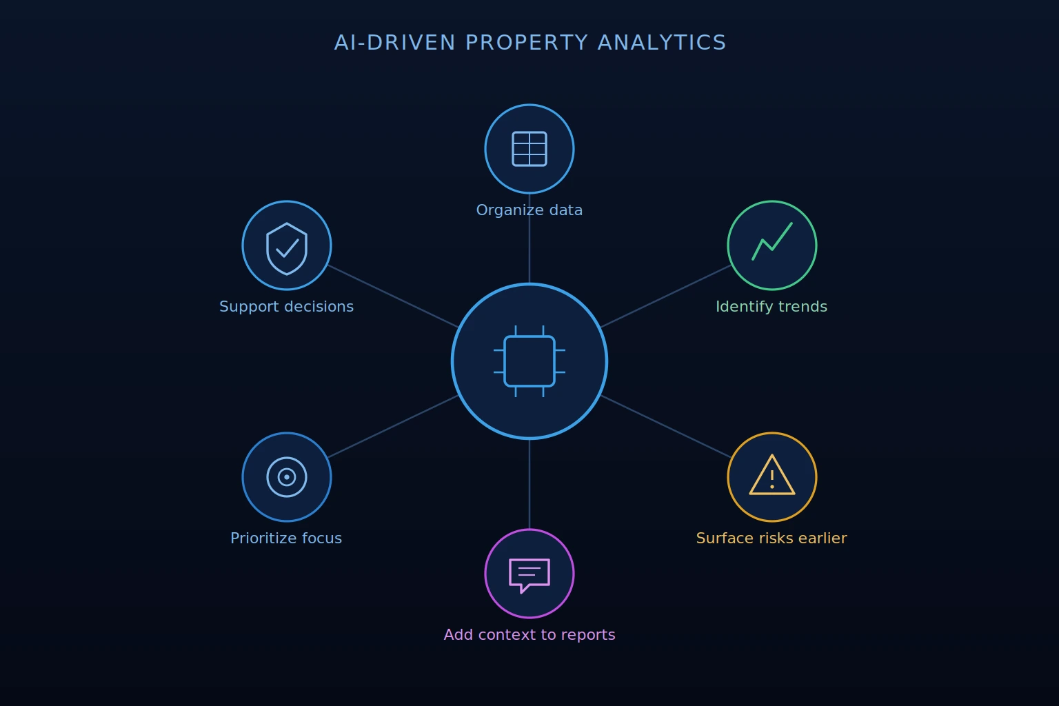 ai property analytics