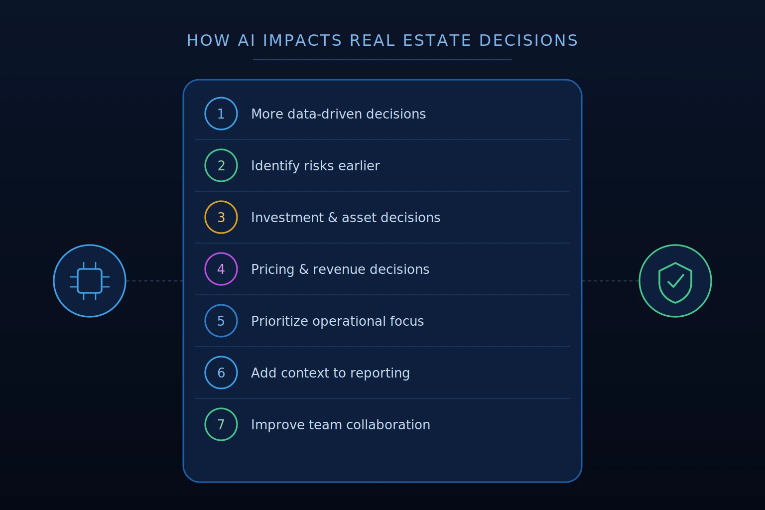how ai impacts real estate decisions