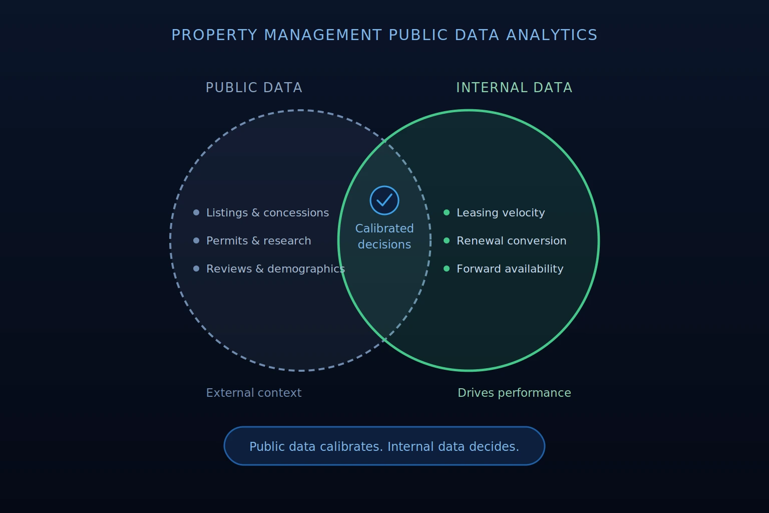 property management data analytics