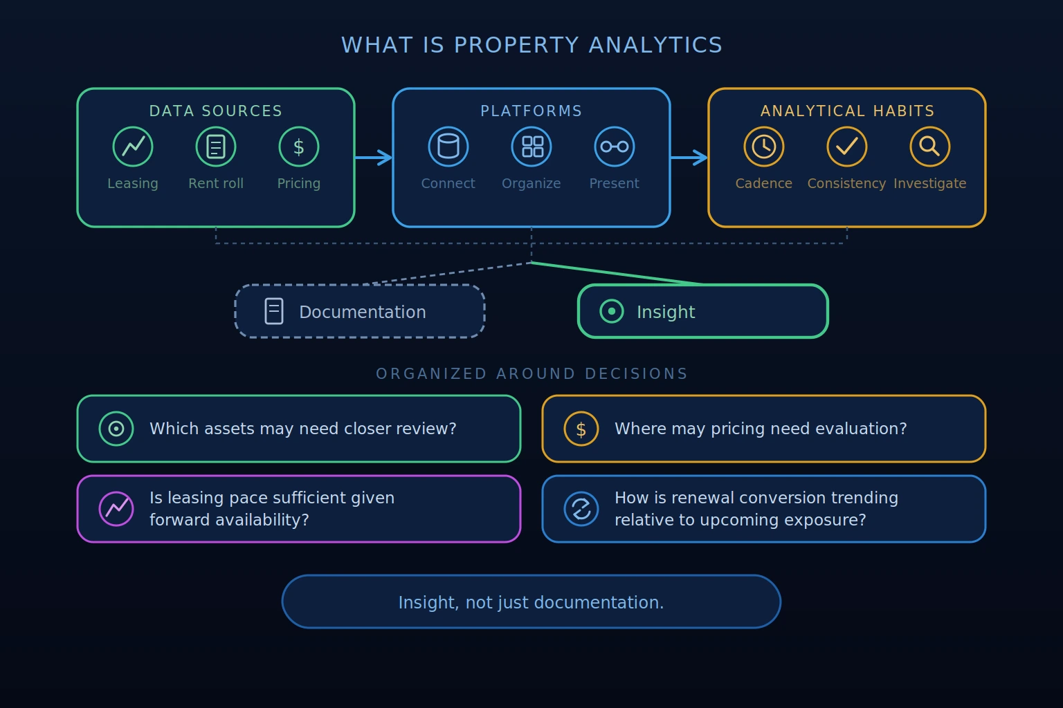 property analytics