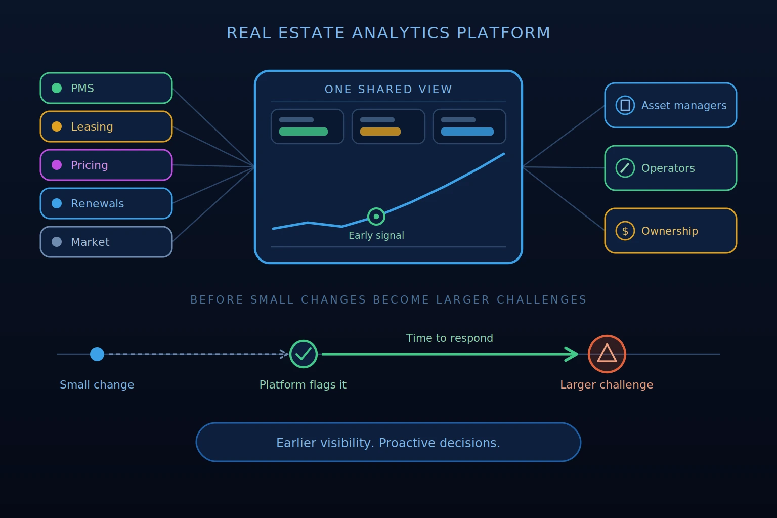 analytics platform for real estate