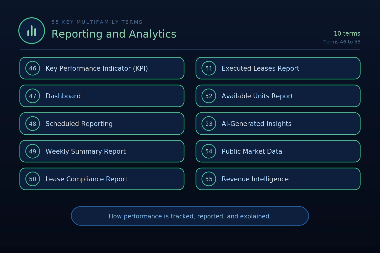 reporting and analytics multifamily terms