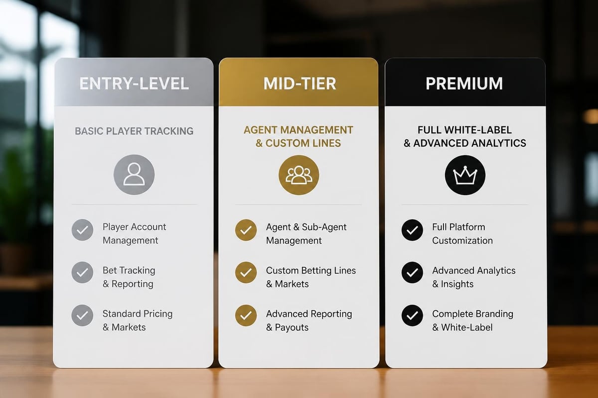 Per head platform tiers