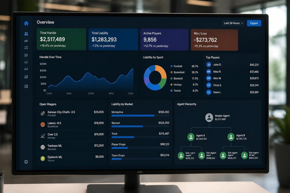 Pay per head platform dashboard