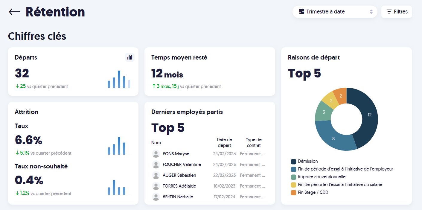 dashboard rétention