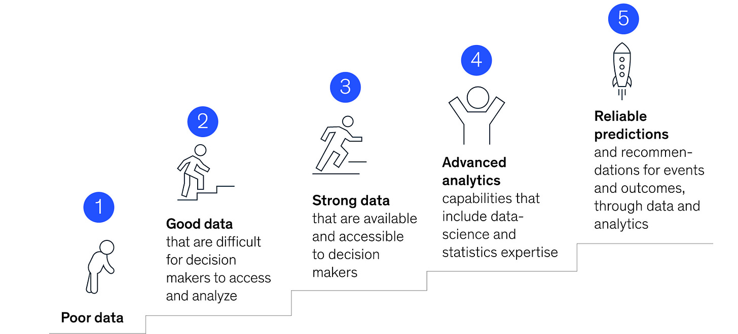How to be great at people analytics