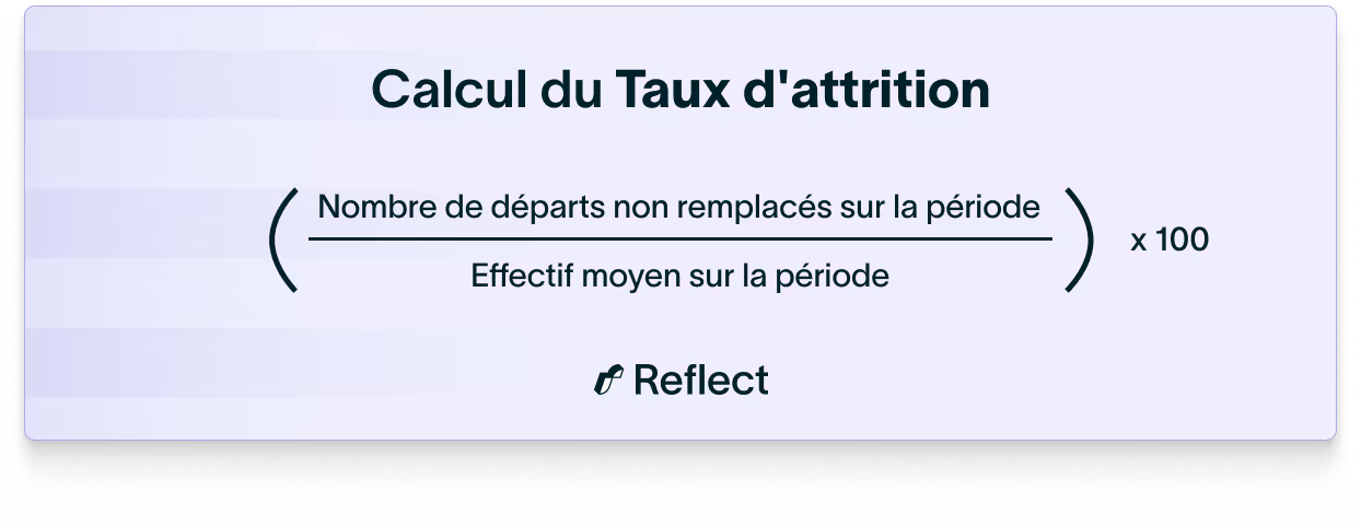 Calcul du taux d'attrition