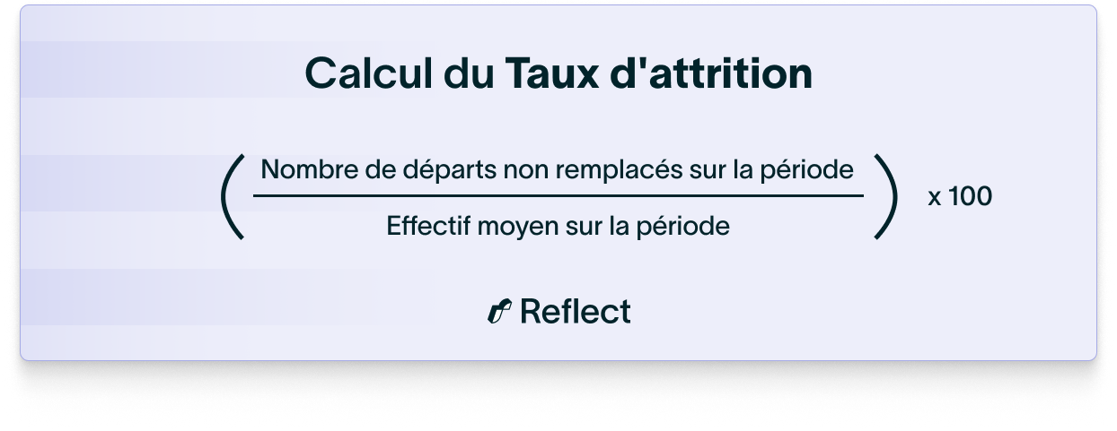 Calcul du taux d'attrition
