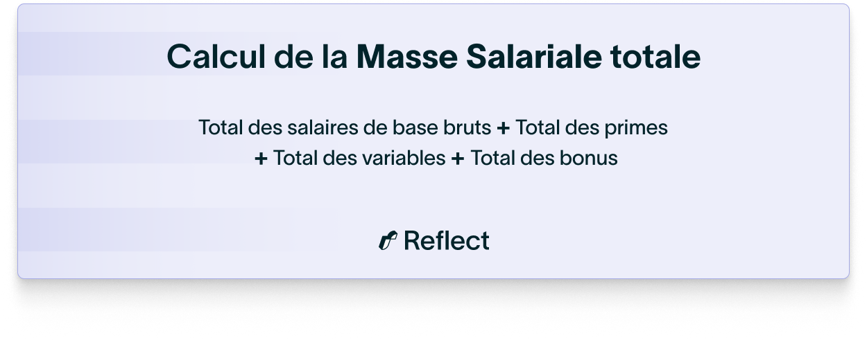 Calcul de la masse salariale totale
