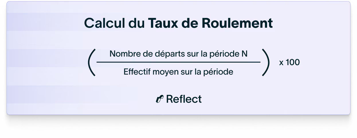 Calcul du taux de roulement