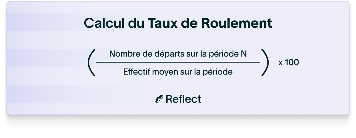 Calcul du taux de roulement