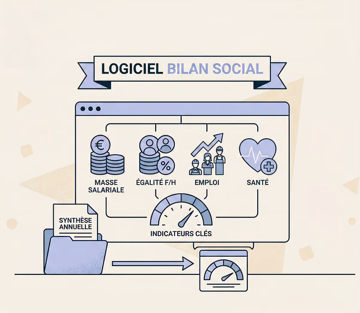 Logiciel bilan social
