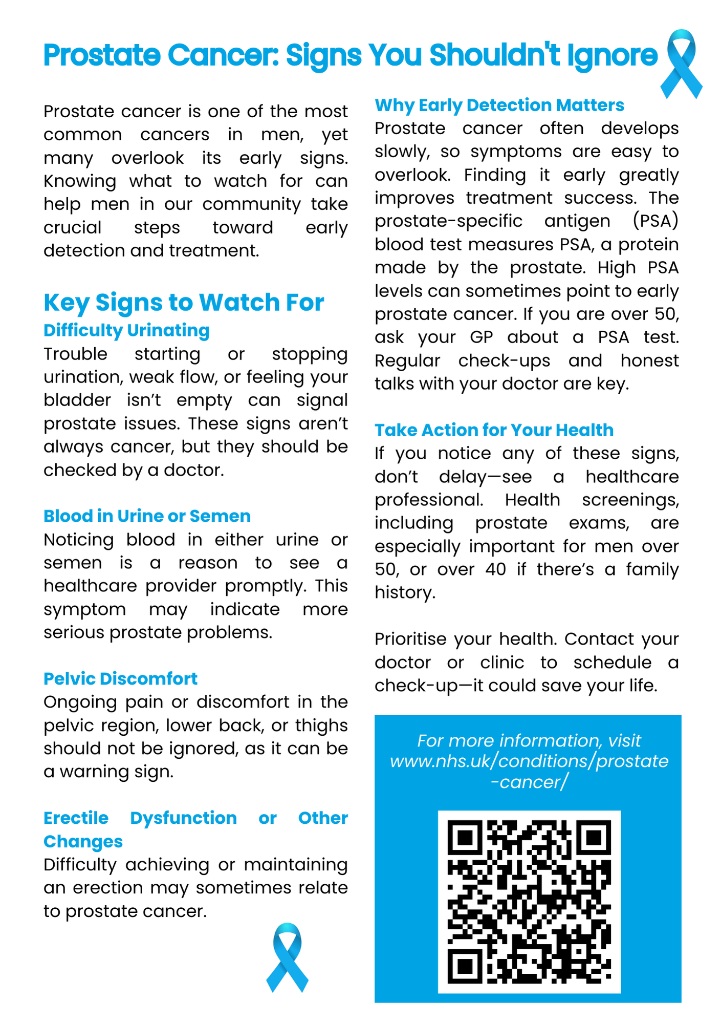 Prostrate Cancer - Signs you should not ignore