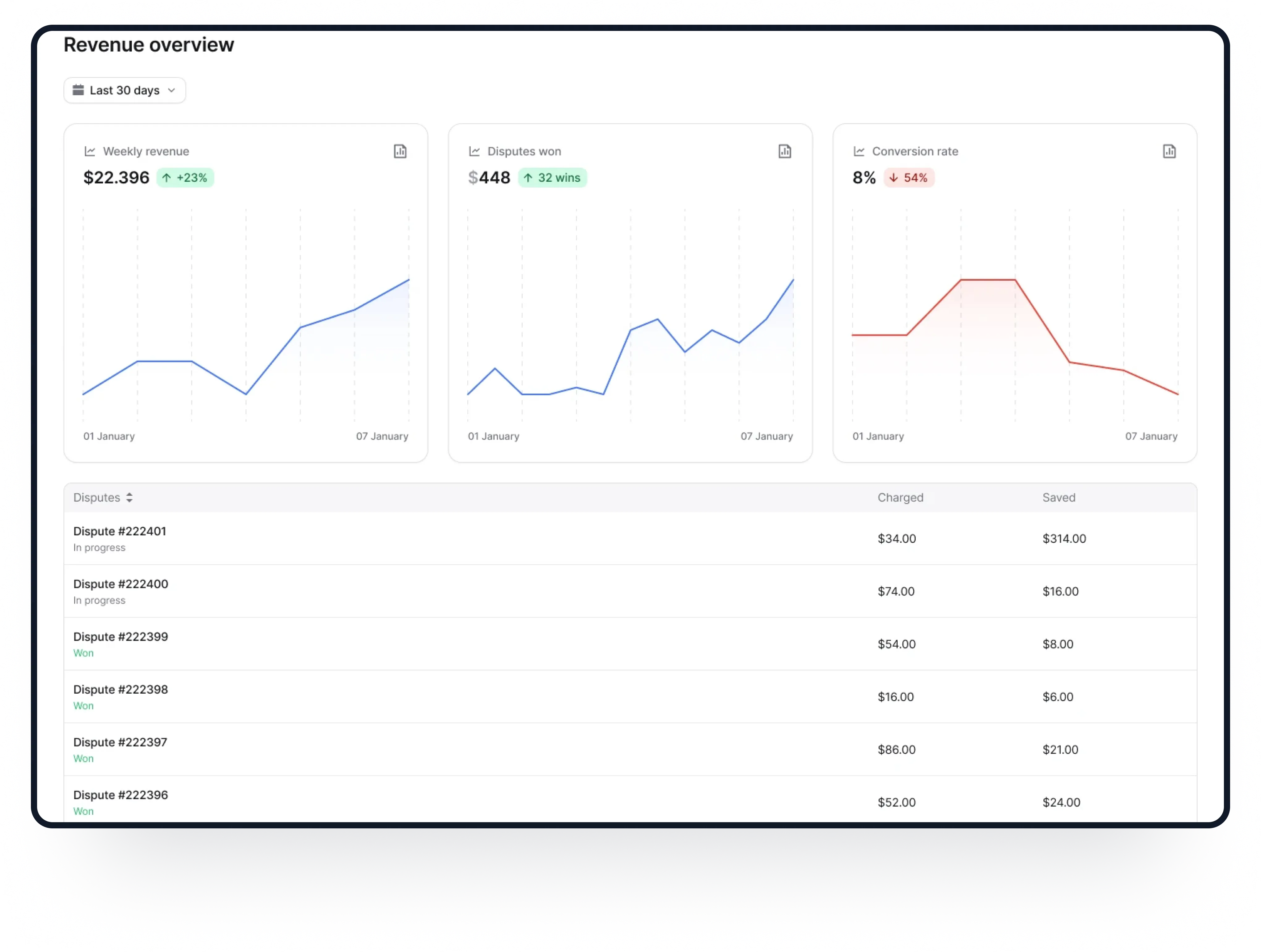 dashboard