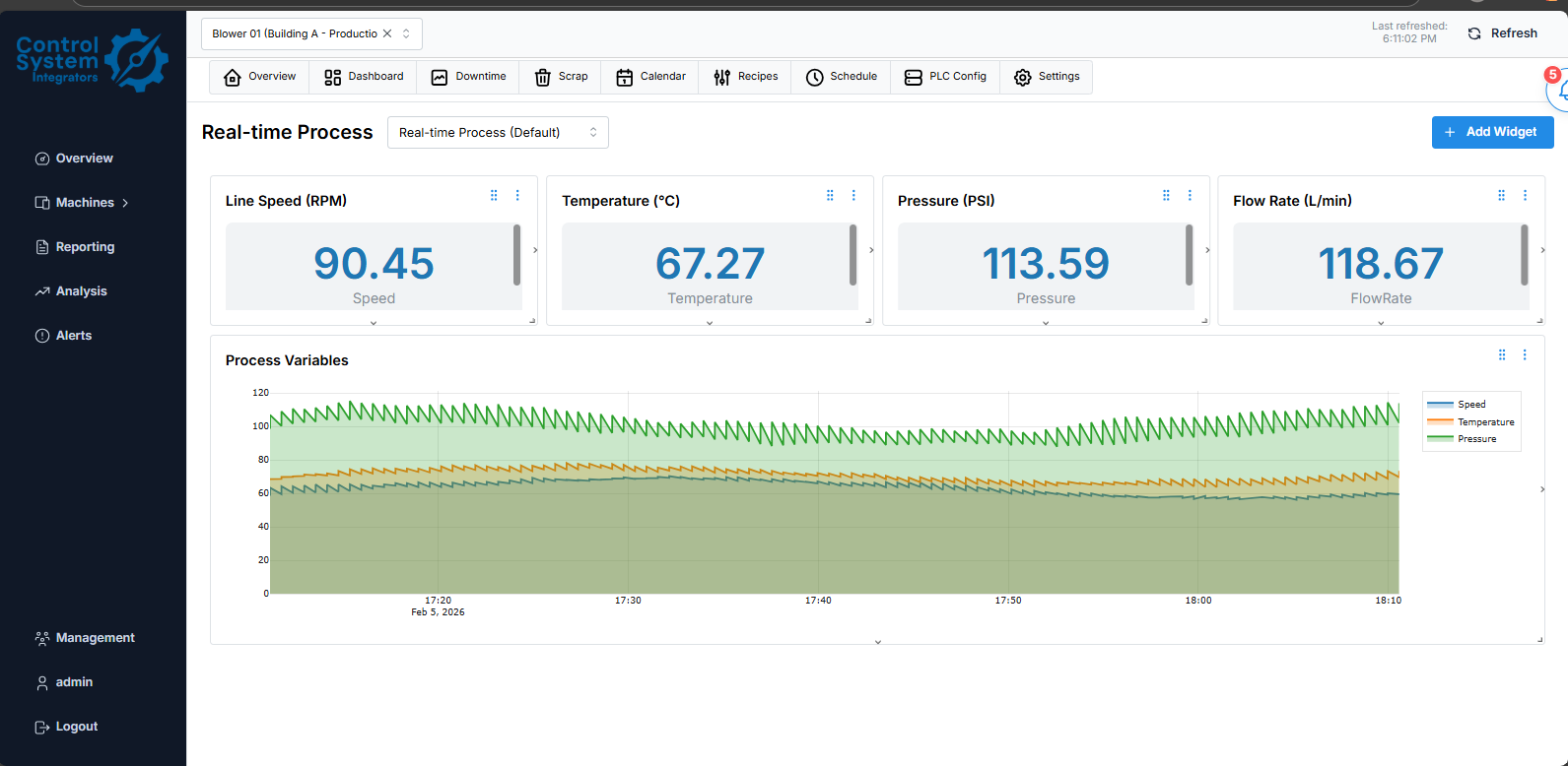 Dashboard with live PLC tag trending for troubleshooting