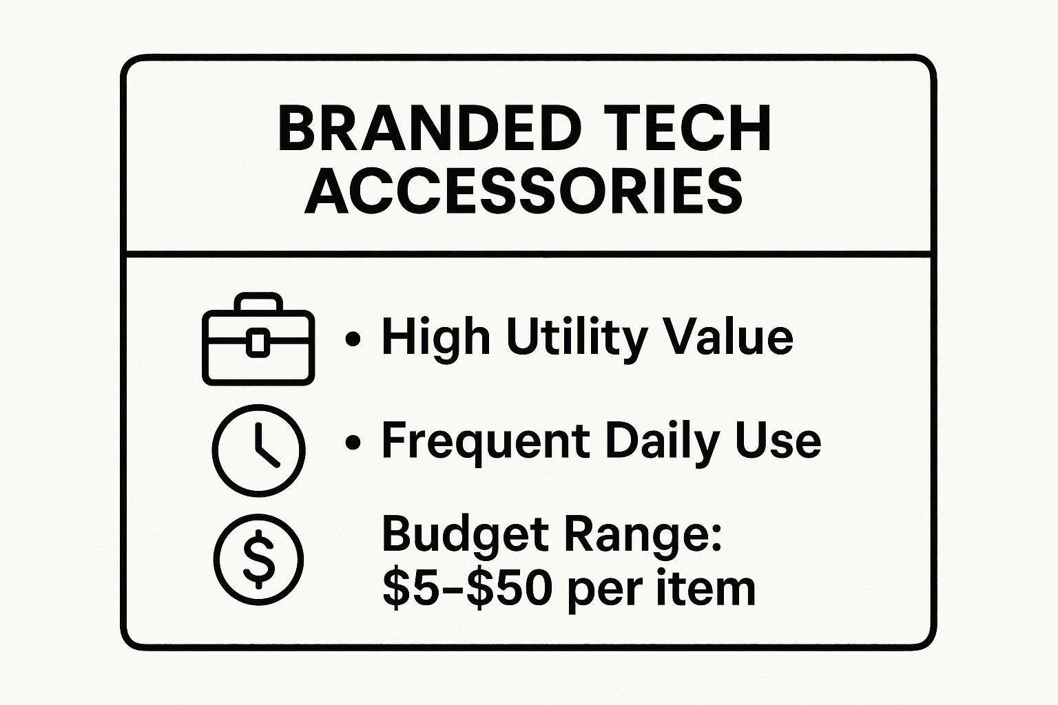 Infographic showing key data about Branded Tech Accessories
