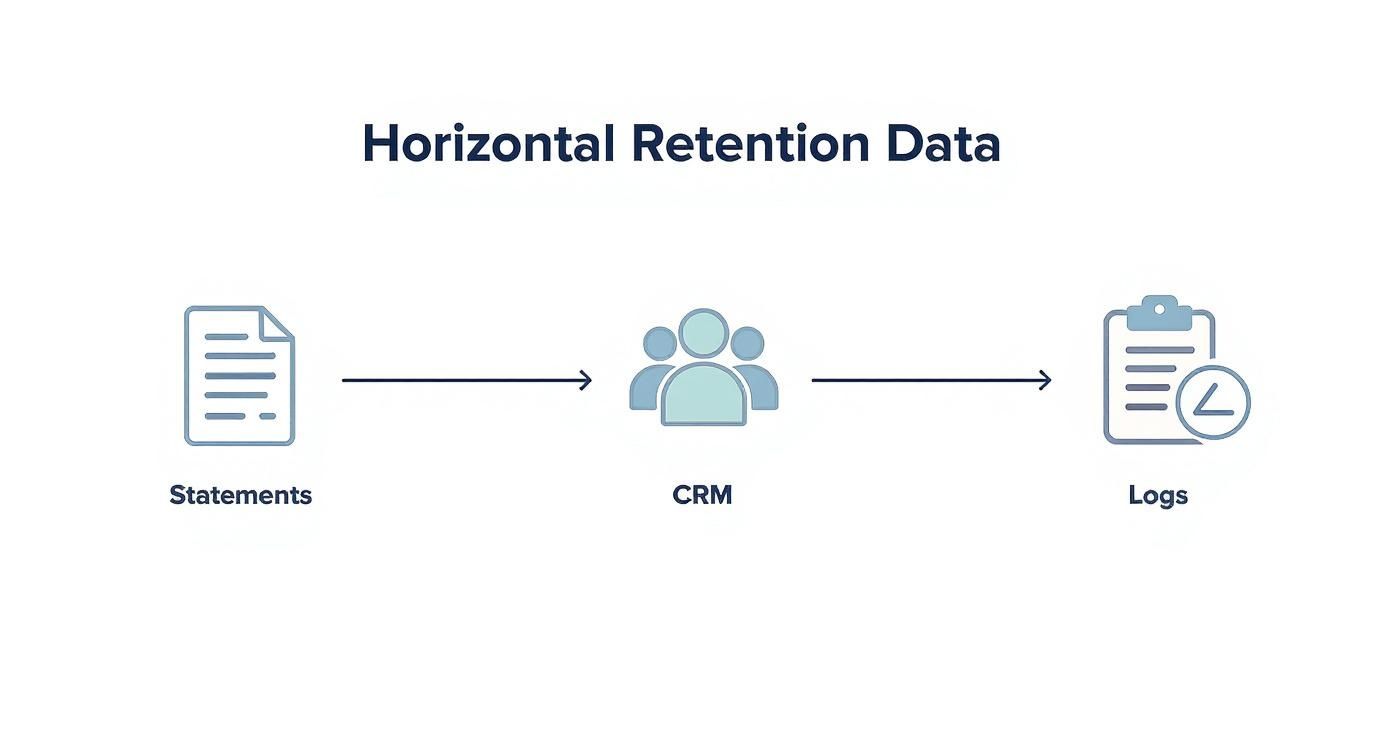 Infographic about calculating retention ratio