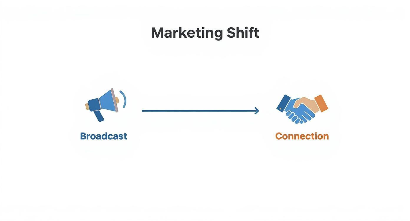 Infographic about event and experiential marketing