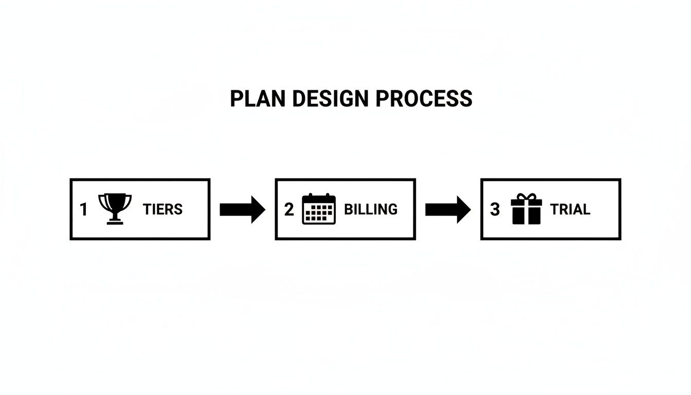 Infographic about how to manage subscriptions