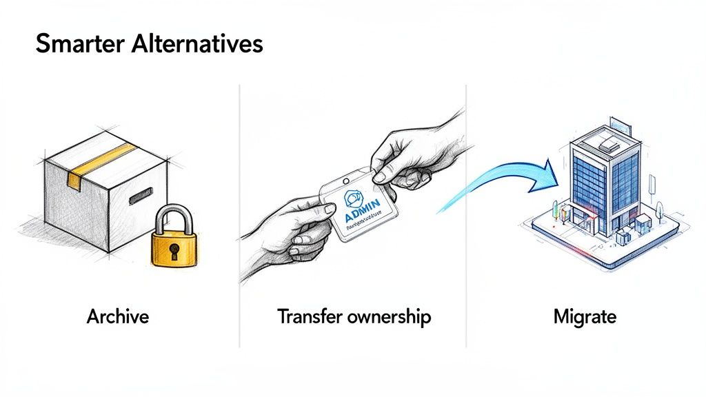 Three visual alternatives: archiving, transferring ownership of an admin badge, and migrating to a building.