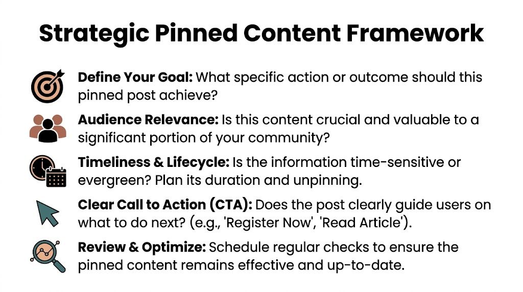 A strategic framework for pinned content outlining five key steps to create effective social media posts.