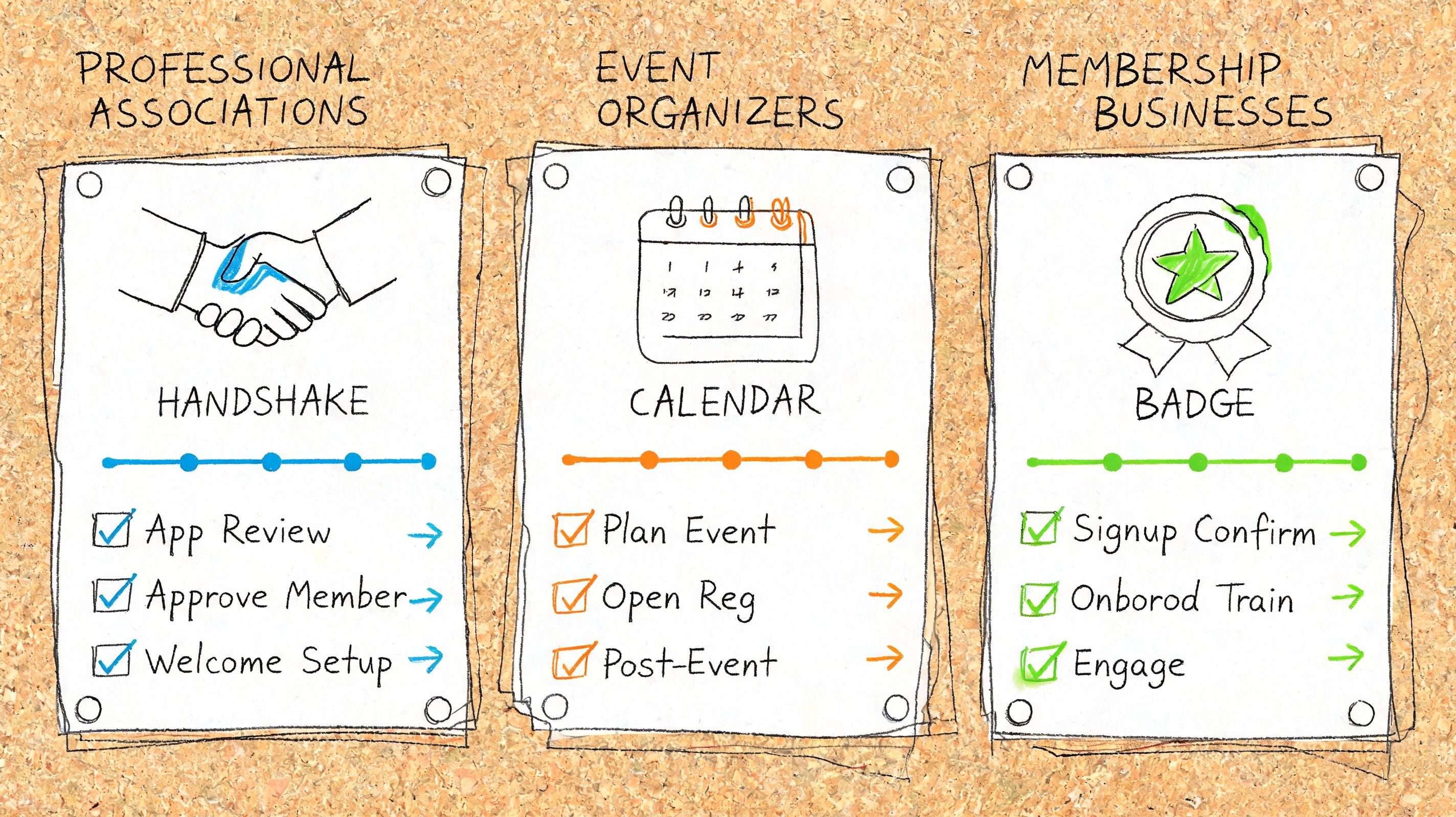 10 Onboarding Plans Template Options for 2026