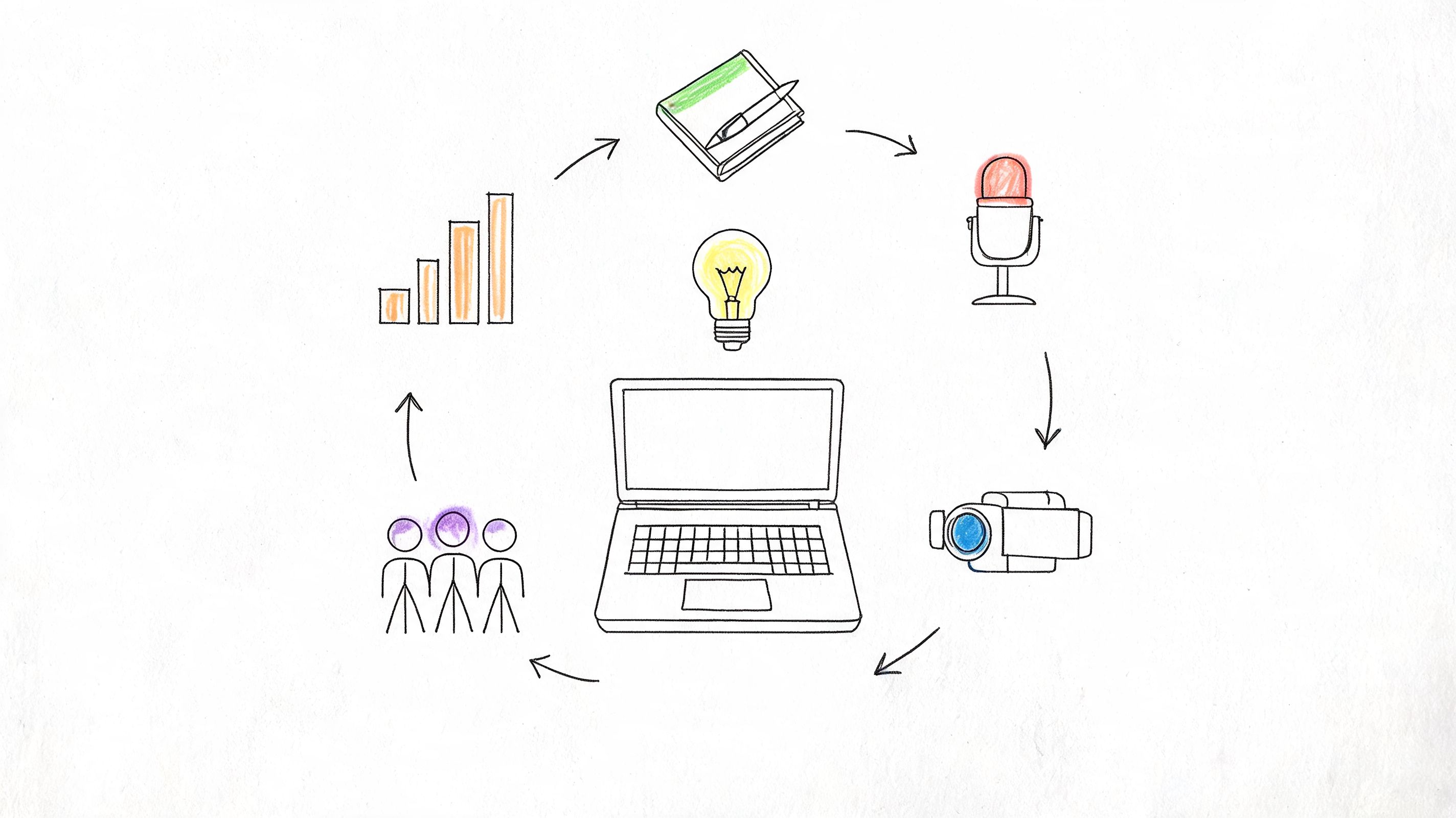 How To Become A Content Creator: 2026 Guide