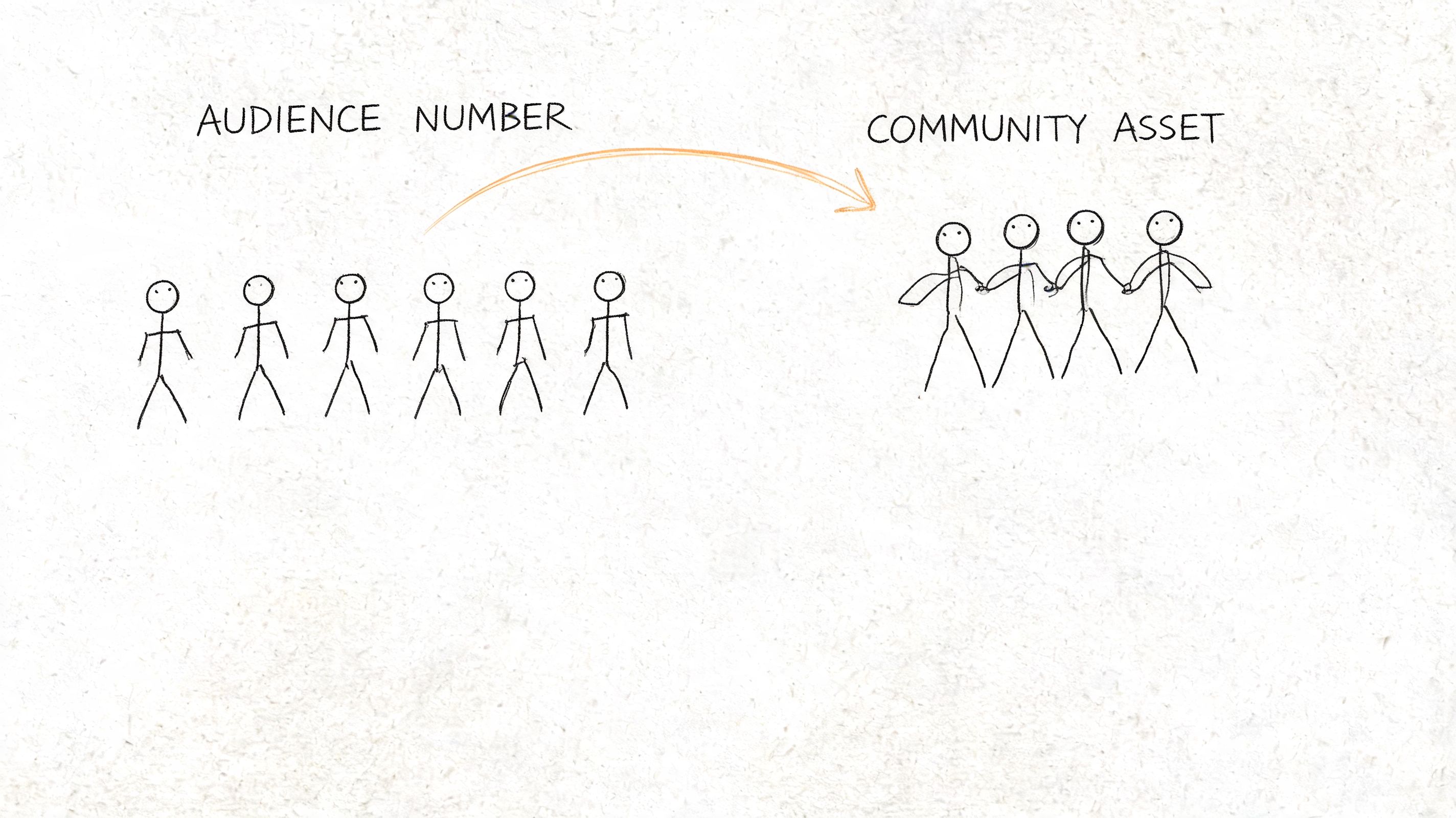 A hand-drawn illustration showing a transition from a group of individual audience members to a connected community.