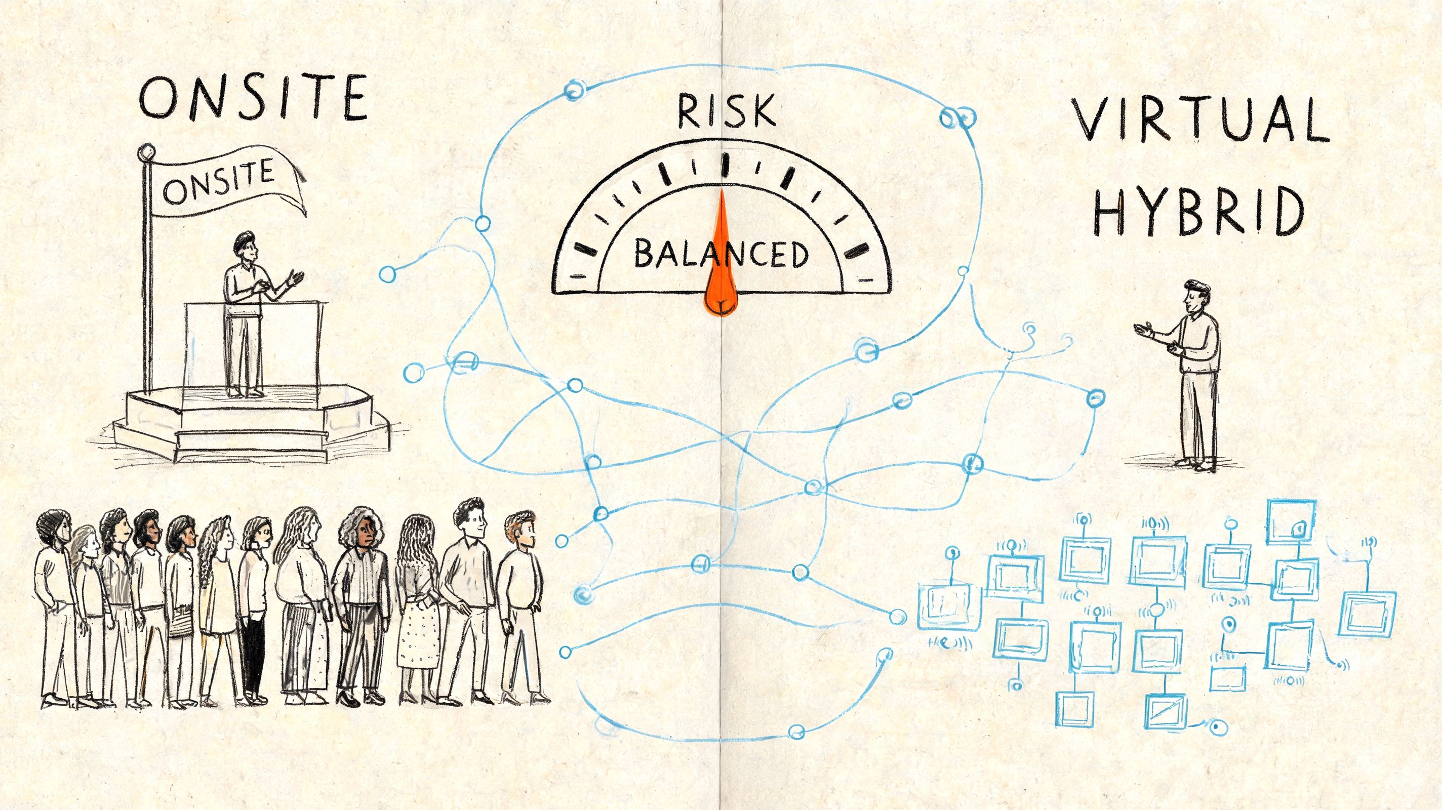 A hand-drawn illustration showing a balanced risk assessment between onsite, virtual, and hybrid event planning strategies.