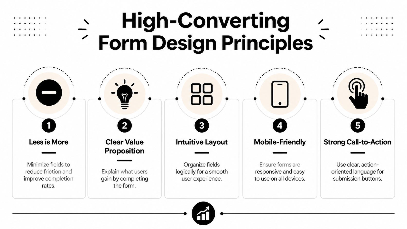 An infographic showing five key principles for designing high-converting, user-friendly lead capture forms for websites.