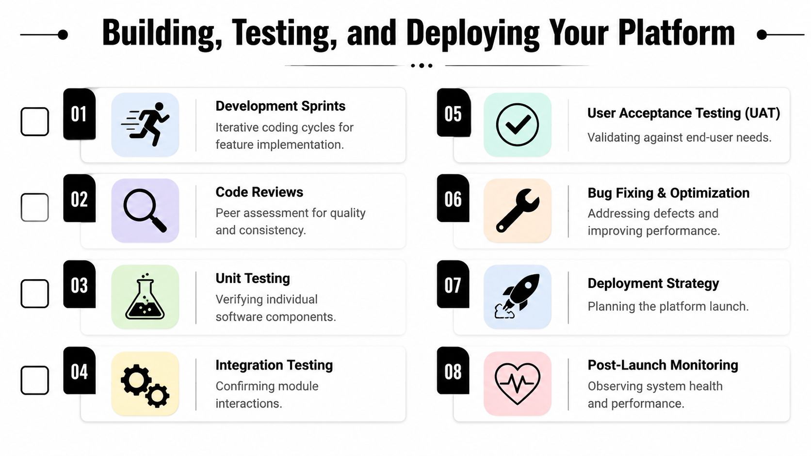 An eight-step infographic detailing the process of building, testing, and deploying a software platform.