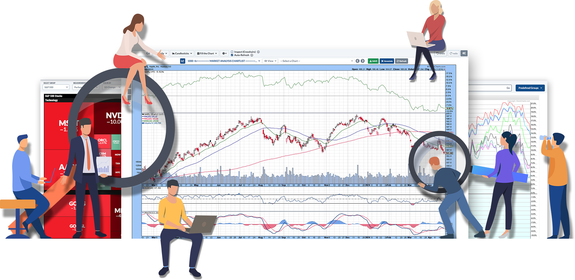stockcharts platform