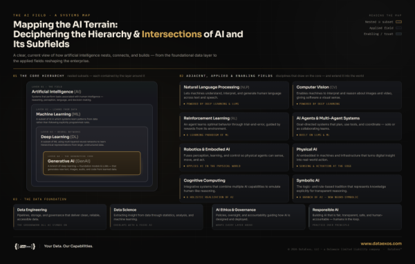 Thumbnail preview of 'Mapping the AI Terrain' document.
