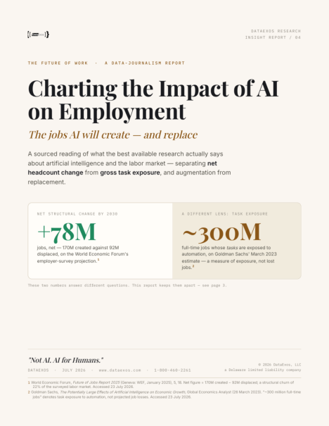 Thumbnail preview of 'Charting the Impact of AI on Employment' document.