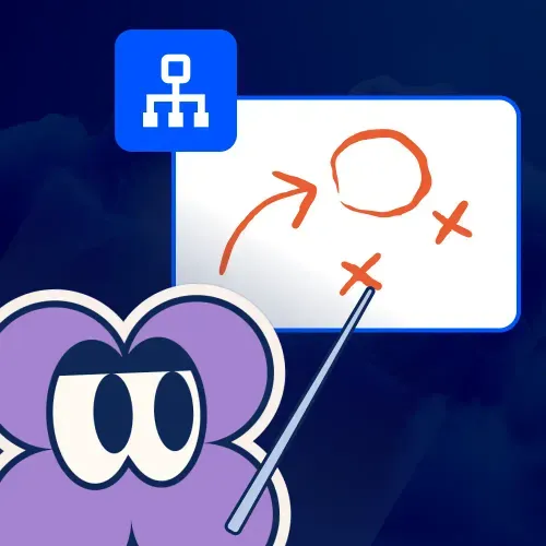 Our Strategy Process