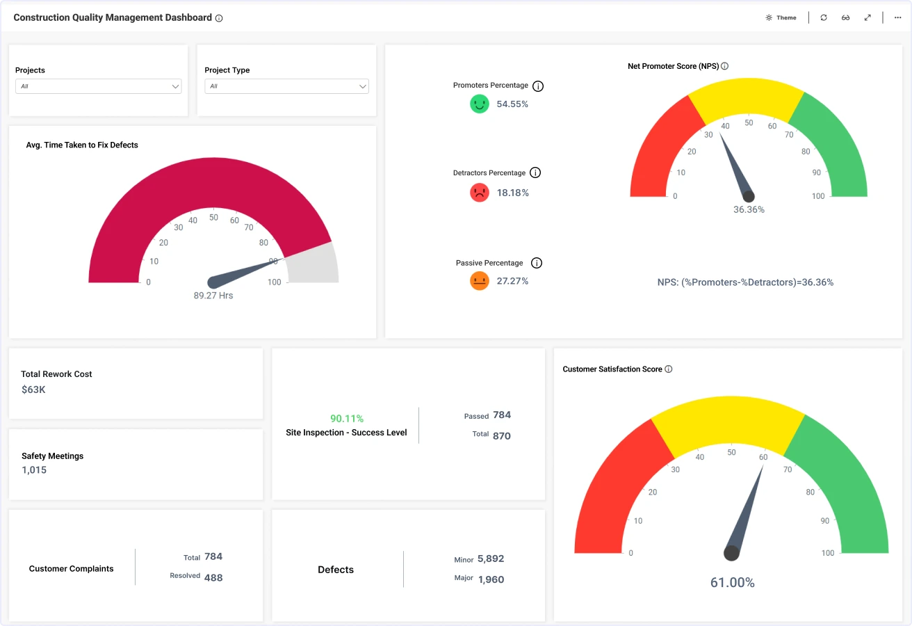 Construction KPI Categories
