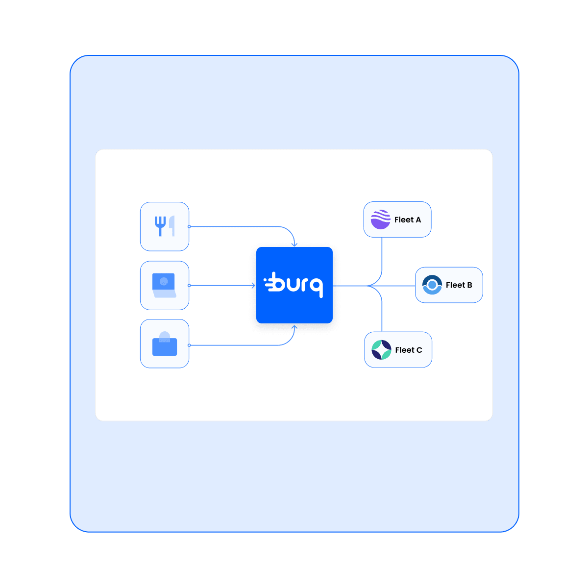 Seamless integration and onboarding