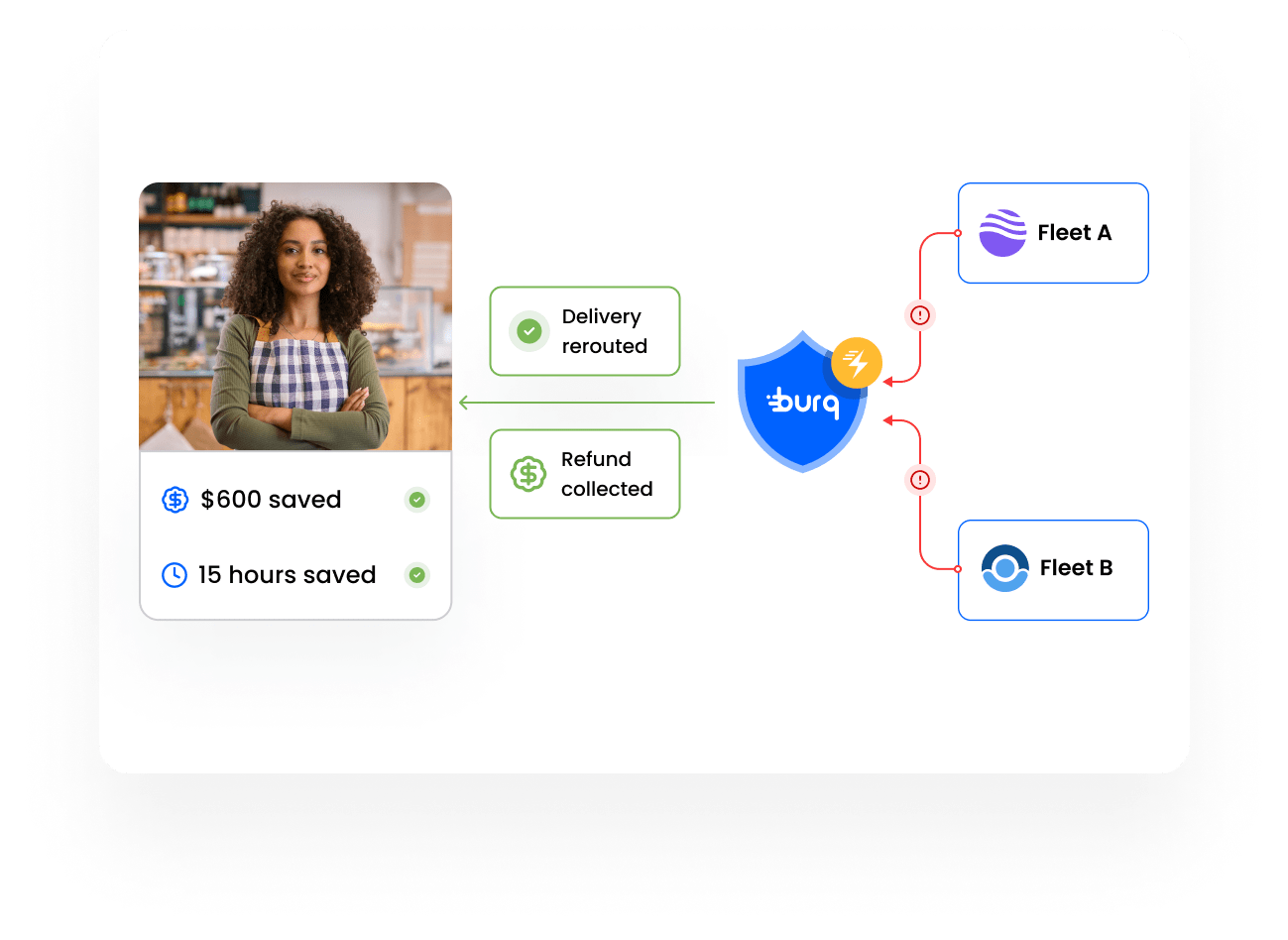 Simplified billing & 24/7 support