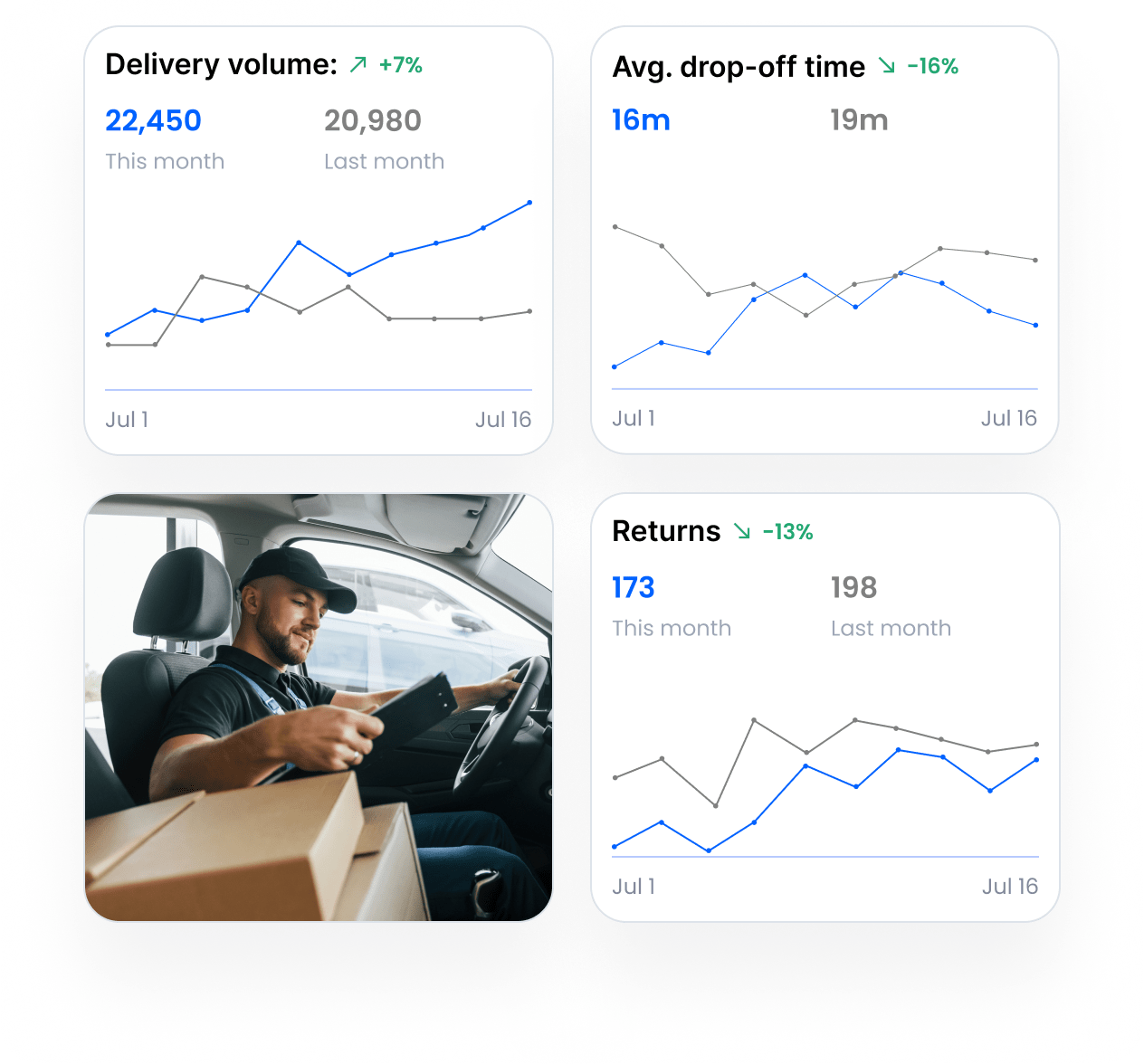 Scale faster and unlock new revenue streams